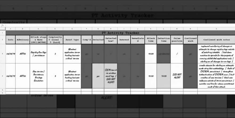 th4ts3cur1ty.company - Run a PurpleTeam operation for FREE